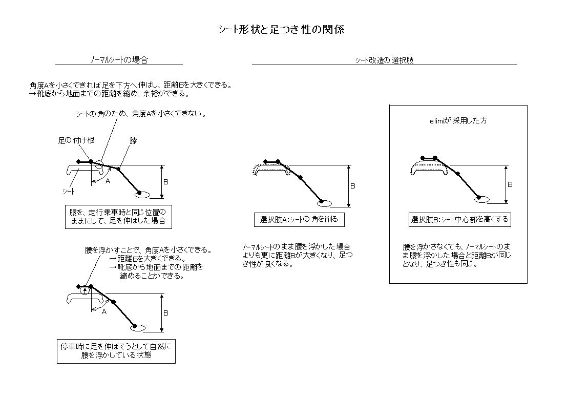 RocketⅢ ｼｰﾄ改造の考え方_f0004270_10464675.jpg