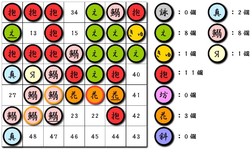 「勝手にオセロ杯」第６回目（雨乞い題４）の結果_f0084085_21185773.jpg