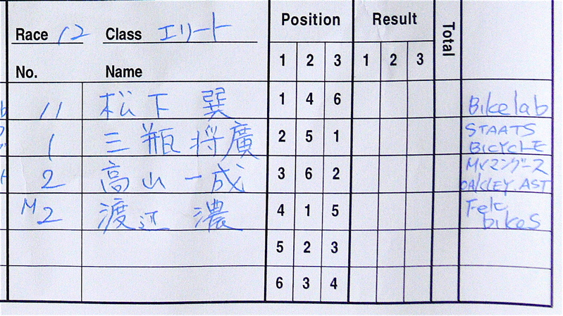 JOSF10月川口定期戦VOL1エキスパート、エリートクラス予選〜決勝画像タレ流し_b0065730_2012660.jpg