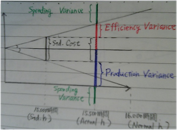 管理会計 Fixed Variable Oh の考え方について Nn的blog 管理会計 Fixed Variable Oh の考え方について Nn的blog