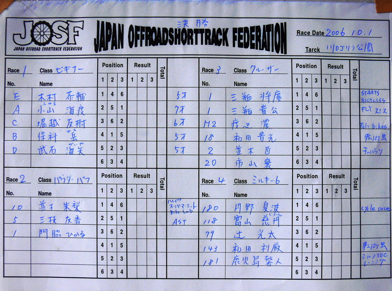 JOSF10月川口定期戦VOL4ノービスクラス決勝の画像タレ流し_b0065730_6464630.jpg