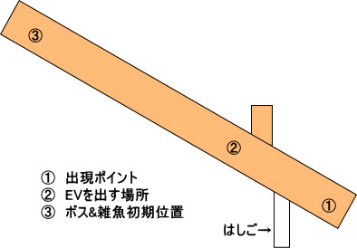 MLBOSS攻略～Lady Melisande編～　改訂版2_c0088990_23551630.gif