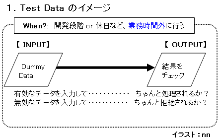 Test Data, ITF, and Parallel Simulation_a0050593_18374683.gif