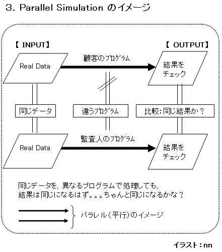 Test Data, ITF, and Parallel Simulation_a0050593_18382850.gif