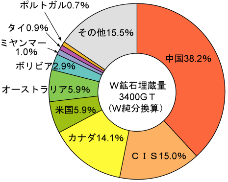 【転載】Wの衝撃:北朝鮮の鉱物資源に群がる米中韓(萬晩報)_e0069965_12122324.gif