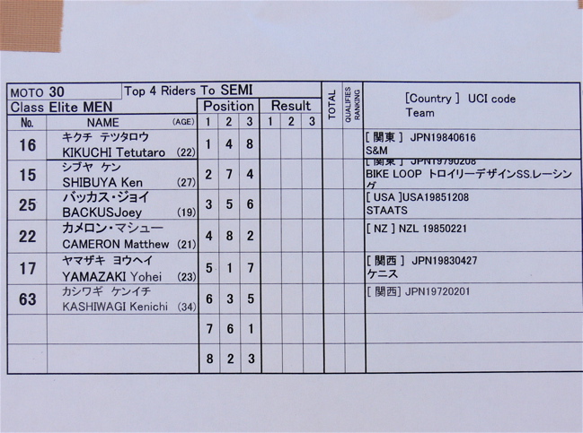 ２００６UCI国際BMX選手権日本大会in笠岡VOL1 エリートメン予選〜決勝画像垂れ流し_b0065730_14162864.jpg