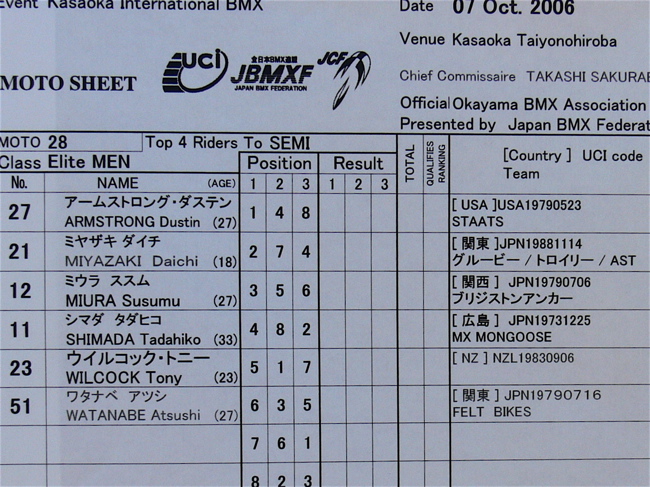 ２００６UCI国際BMX選手権日本大会in笠岡VOL1 エリートメン予選〜決勝画像垂れ流し_b0065730_14175193.jpg