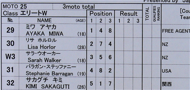 2006UCI国際BMX選手権日本大会IN笠岡VOL3エリートウーマンクラス予選〜決勝の画像垂れ流し_b0065730_2294735.jpg