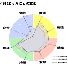 8つの脳を使えば、アナタ自身が輝き出す！　10月7日_c0083899_17174837.gif