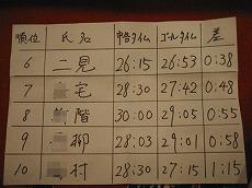 創立記念会_a0036808_14264798.jpg