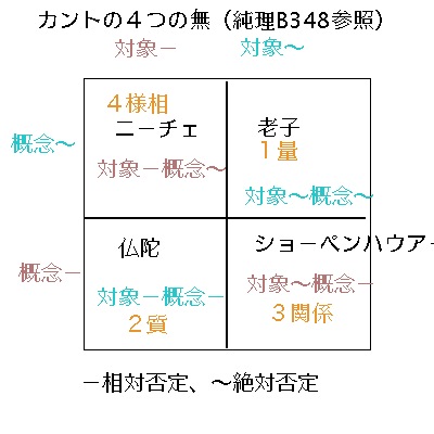 カントと4つの無 関本洋司のブログ