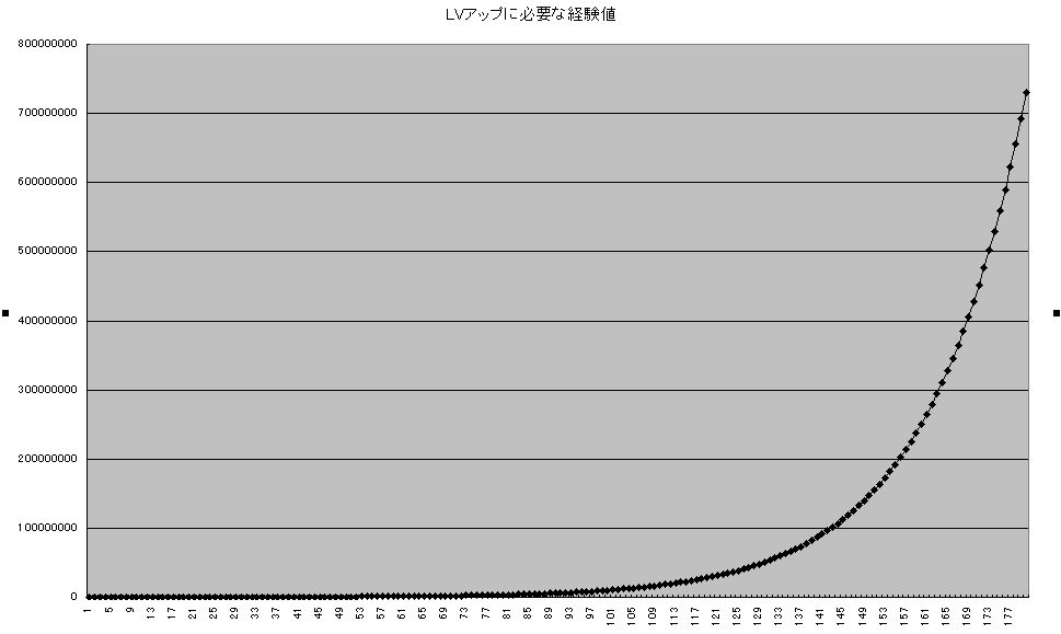 経験値表_d0089212_11361996.jpg