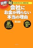 編集者は、「帯」が取られた後のこともよく考えたほうがいい。_c0016141_23323881.jpg