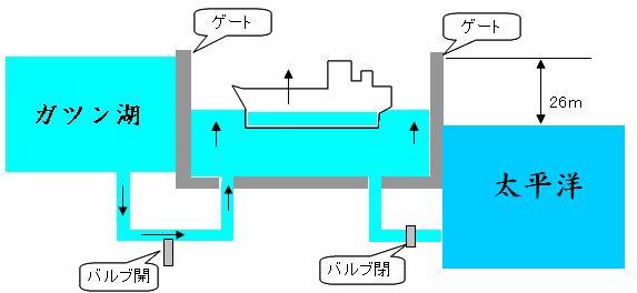 パナマ運河今昔（その３）_d0083068_841789.jpg