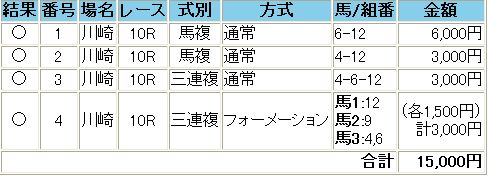 JBCマイルの最終予想と晒し馬券_d0088177_15575565.jpg