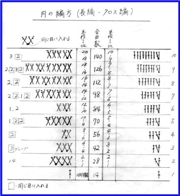 円の編み方 ニットルームpiko