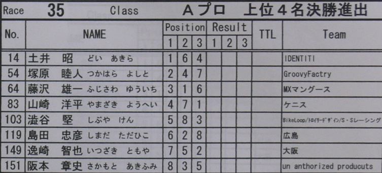 Racer Of Race VOL 1 Aプロクラス予選〜決勝画像垂れ流し_b0065730_16362764.jpg