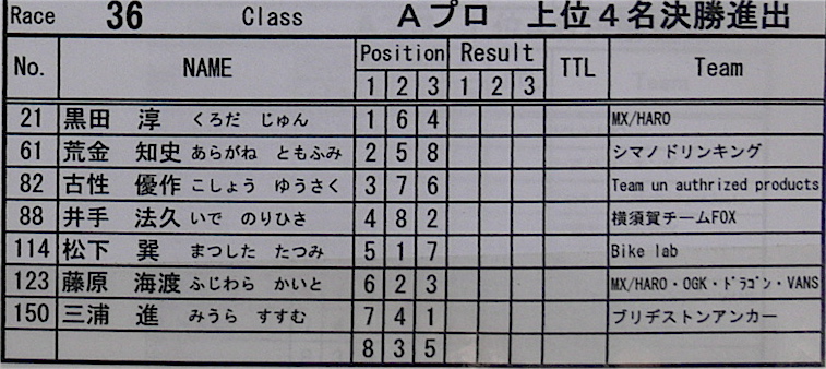 Racer Of Race VOL 1 Aプロクラス予選〜決勝画像垂れ流し_b0065730_16451719.jpg