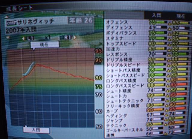ウイイレ10のマスターリーグの能力 やんの日記 ウイイレ10のマスターリーグの能力 やんの日記