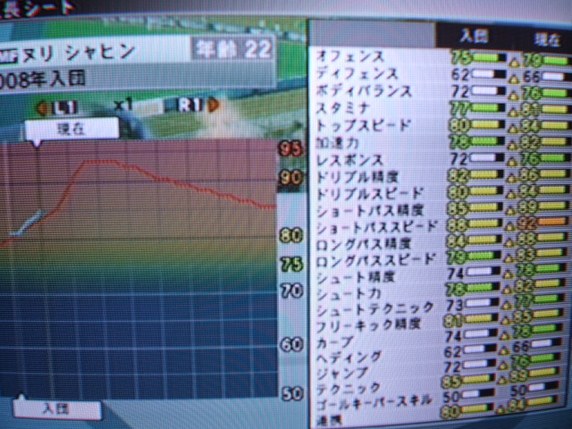 ウイイレ10のマスターリーグの能力 やんの日記