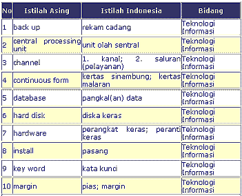 Glosarium Pusat Bahasa_a0051297_1705822.gif