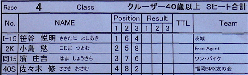 2006JBMXFジャパンシリーズファイナルVOL3 予選第１ヒート（１）画像垂れ流し_b0065730_0274978.jpg