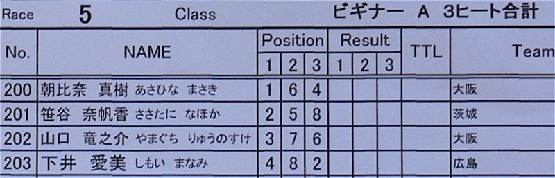 2006JBMXFジャパンシリーズファイナルVOL3 予選第１ヒート（１）画像垂れ流し_b0065730_0293646.jpg