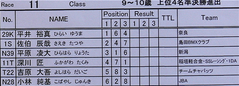 2006JBMXFジャパンシリーズファイナルVOL3 予選第１ヒート（１）画像垂れ流し_b0065730_038418.jpg