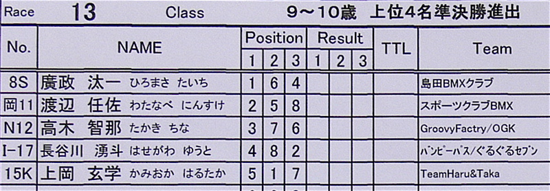 2006JBMXFジャパンシリーズファイナルVOL3 予選第１ヒート（１）画像垂れ流し_b0065730_042586.jpg