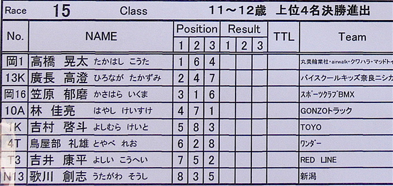 2006JBMXFジャパンシリーズファイナルVOL3 予選第１ヒート（１）画像垂れ流し_b0065730_0485393.jpg