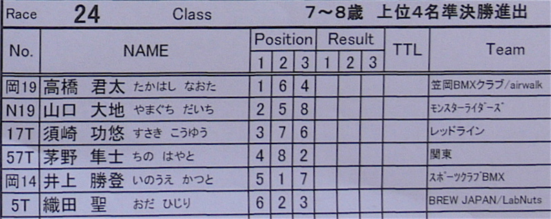 2006JBMXFジャパンシリーズファイナルVOL4 予選第１ヒート（2）画像垂れ流し_b0065730_8441920.jpg
