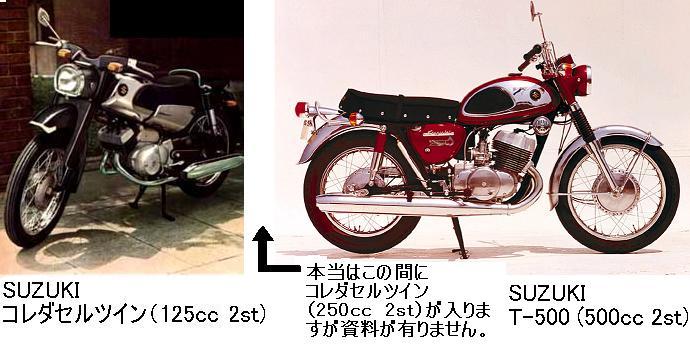 スズキコレダセルツイン125CC beneprojetodevida.com.br