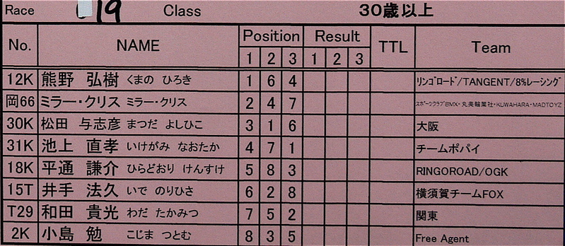 2006JBMXFジャパンシリーズファイナルVOL7決勝画像垂れ流し　（2）_b0065730_2353254.jpg