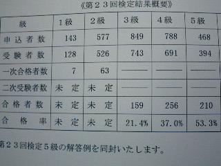 千里の道も５級から。_e0039787_22102477.jpg