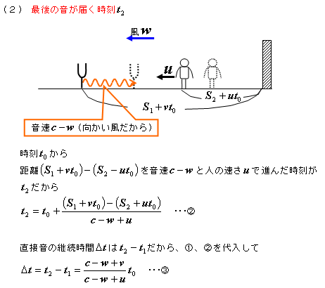 ドップラー 効果 公式