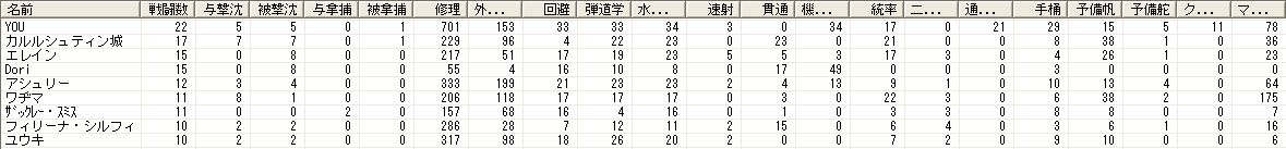 これだから脳筋は(ry_f0072504_14254527.jpg