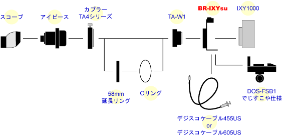 最新デジスコ完成間近！？_e0100043_22404965.gif