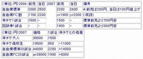 2007年横浜Ｆマリノスファンクラブ_b0056017_2594549.jpg