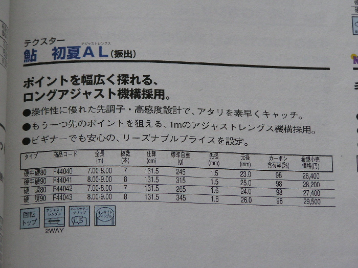 釣具業界の寡占化 : STREAMSIDE