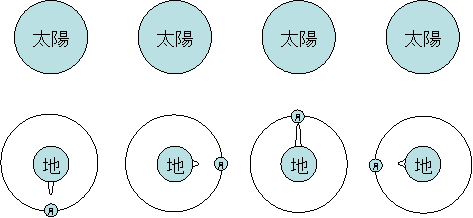 自然のリズムは４拍子(2)_d0089862_1184164.gif