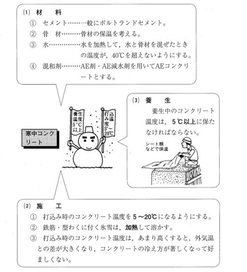 寒中コンクリート 家をつくろう 寒中コンクリート 家をつくろう