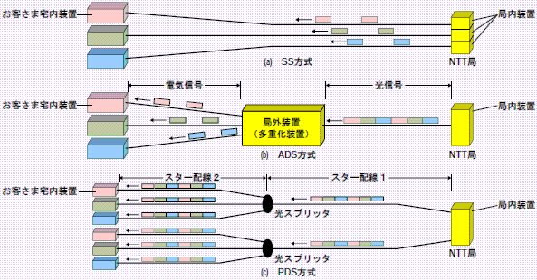 アクセスネットワーク_d0044055_23311921.gif