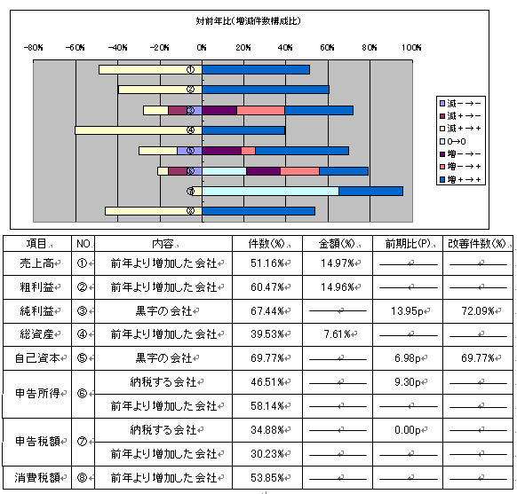 58号：LRグループ11月提出法人決算概況_e0100687_14223869.gif