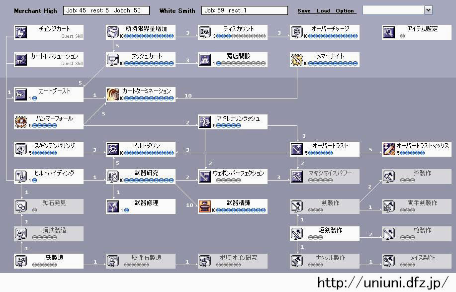 なまけもの日記