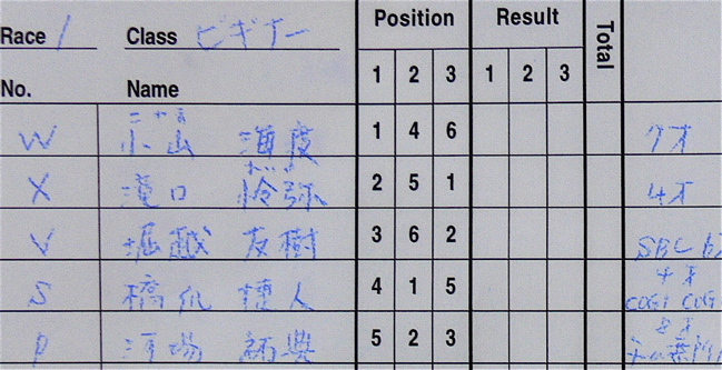 JOSF１２月川口ゴリラ公園２００６最終戦VOL3ビギナー〜ミルキー８クラス決勝画像垂れ流し_b0065730_2249527.jpg