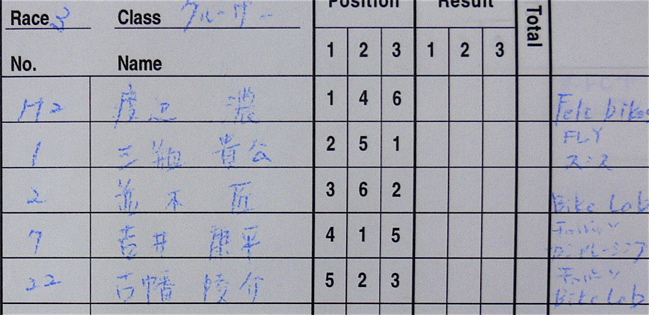 JOSF１２月川口ゴリラ公園２００６最終戦VOL3ビギナー〜ミルキー８クラス決勝画像垂れ流し_b0065730_22583927.jpg