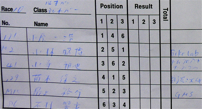JOSF１２月川口ゴリラ公園２００６最終戦VOL5ミルキー９〜１４＆３０オーバークラス決勝画像垂れ流し_b0065730_225338.jpg