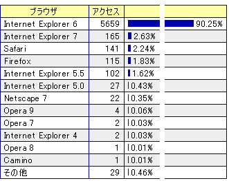 Internet Explorer 7 に乗り換えました_d0015124_18401984.gif