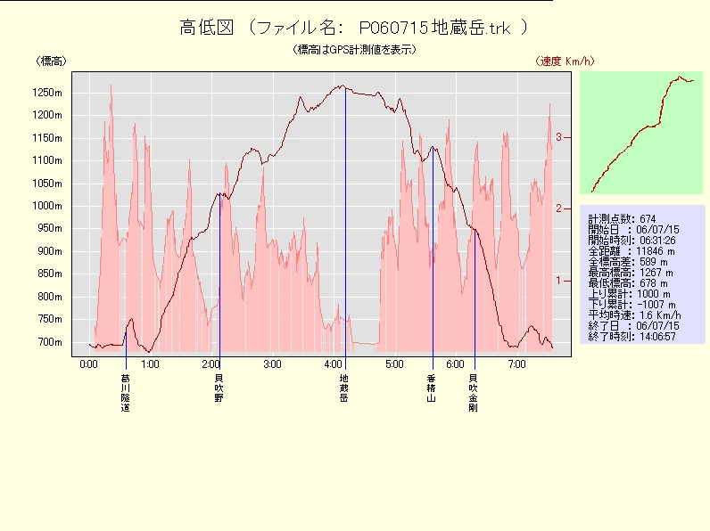 地蔵岳(06/07/15)_d0098524_19152143.jpg