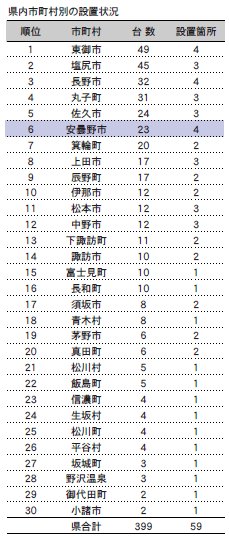 安曇野の有害自動販売機 自動販売機と地域経済